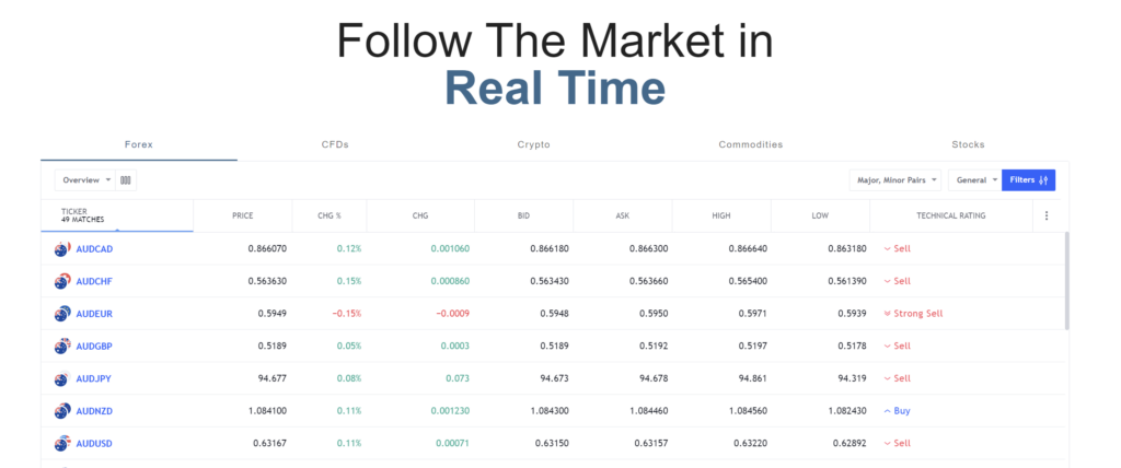 Follow The Market in Real Time Follow The Market in Real Time