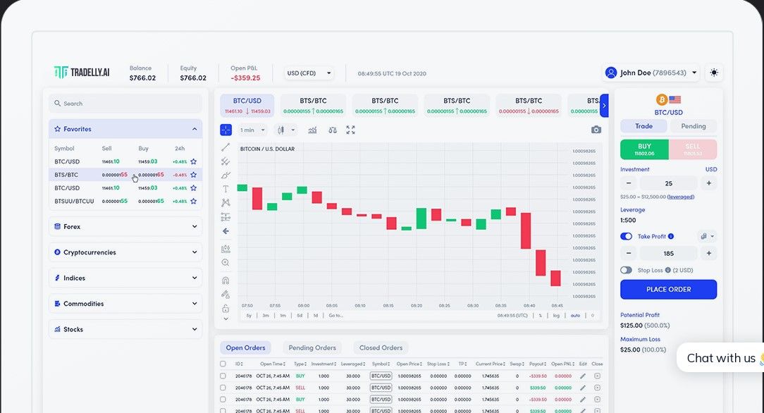 Tradelly.AI trading platform Tradelly.AI trading platform