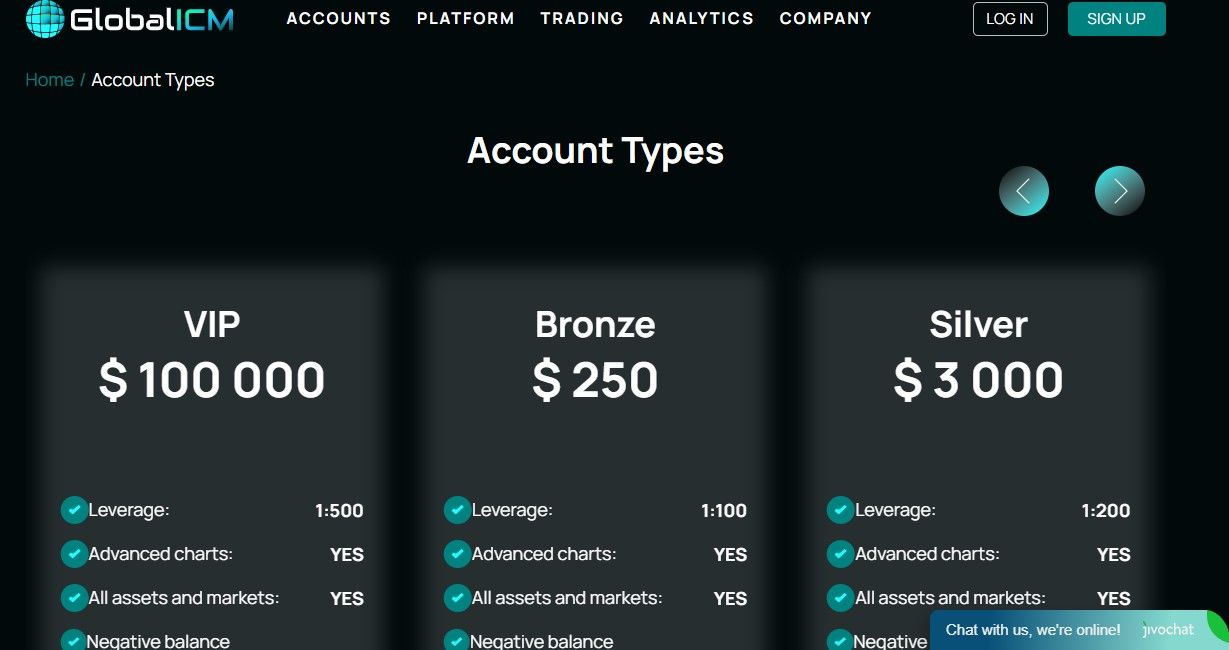 Global ICM Accounts