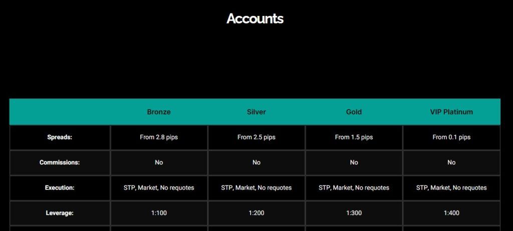 Nomicanyx account types Nomicanyx account types