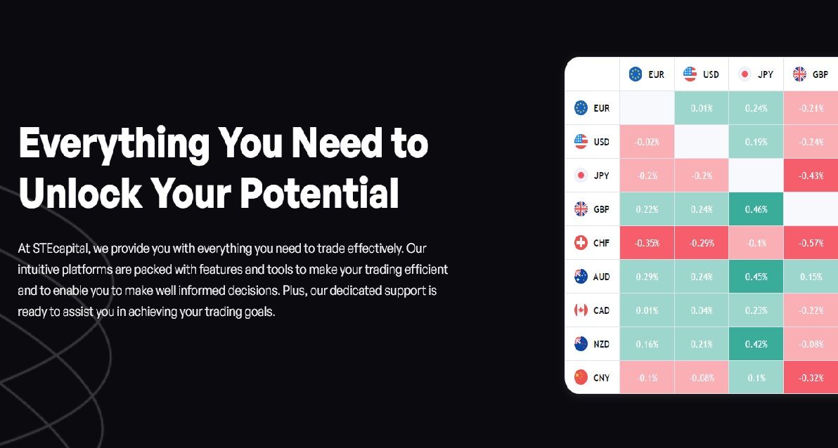 STECapital unlock Trade potential