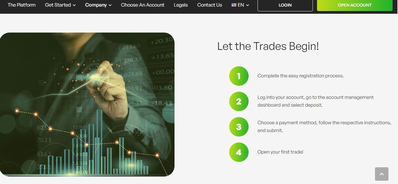 EliteVision Trading Process EliteVision Trading Process