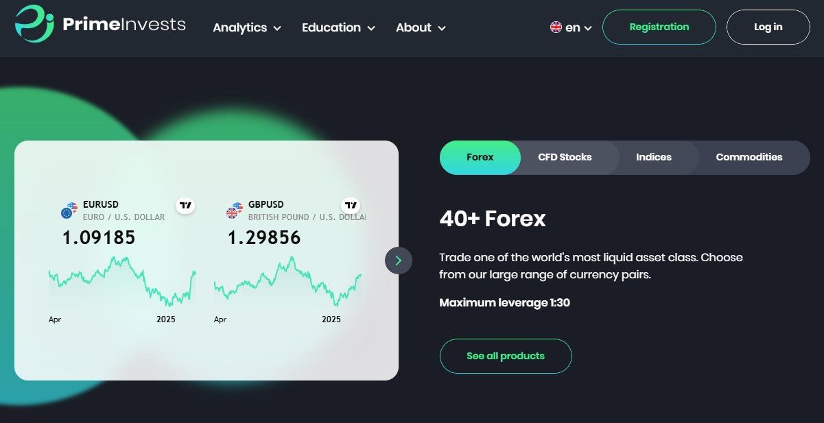 PrimeInvests Assets PrimeInvests Assets